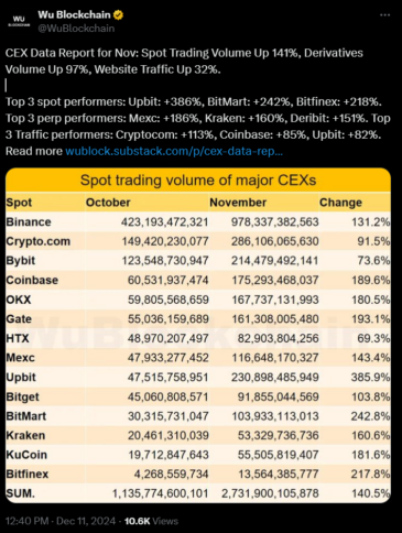 CEX Data Report for the month of November