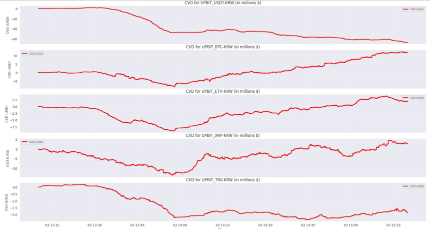 Chart indicating this aggressive pressure on the market