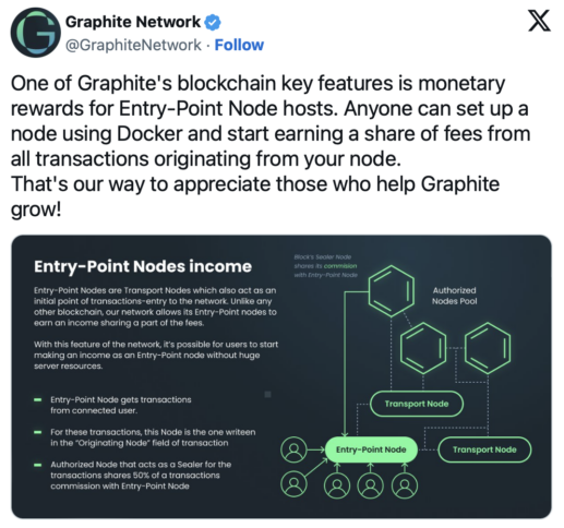 Graphite Network Tweet