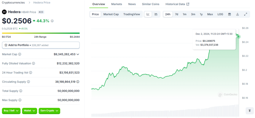 HBAR Price Chart