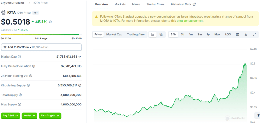 IOTA Price Chart