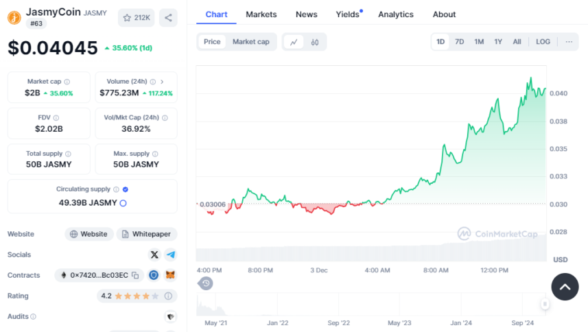 JasmyCoin Price Chart