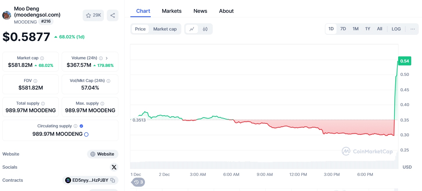 Coinbase добавляет Moo Deng в свою дорожную карту для потенциального листинга