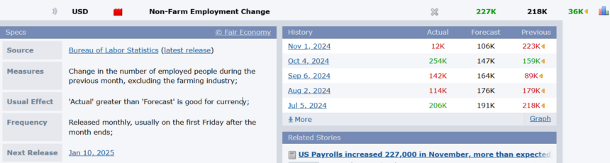 Non-Farm Payroll data