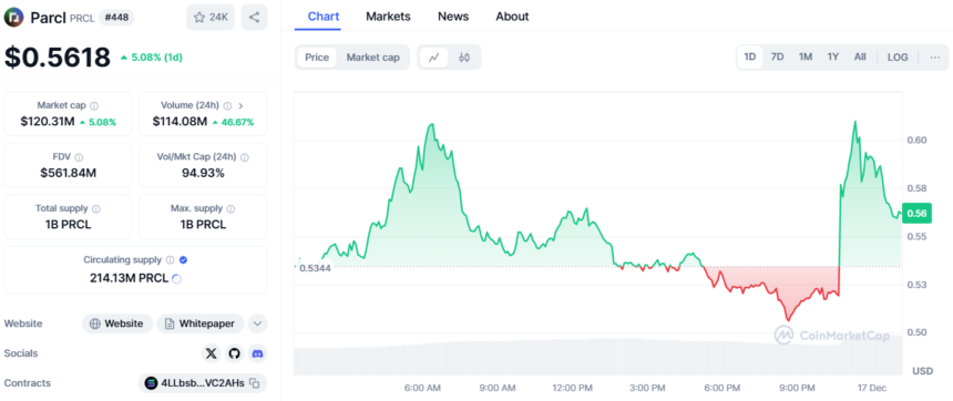 PARCL PRICE