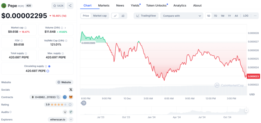 PEPEUSD Price Chart