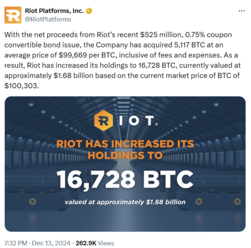 Riot buys 5,117 Bitcoin