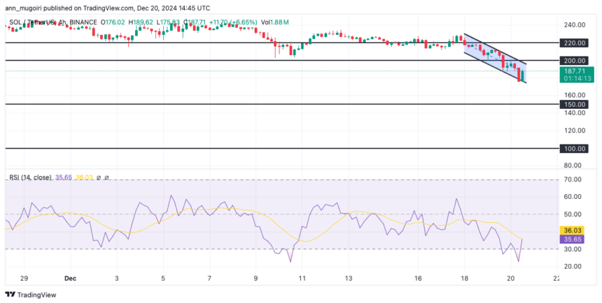 Solana Price chart