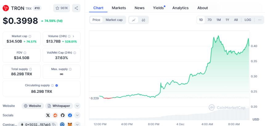 TRX Price Chart