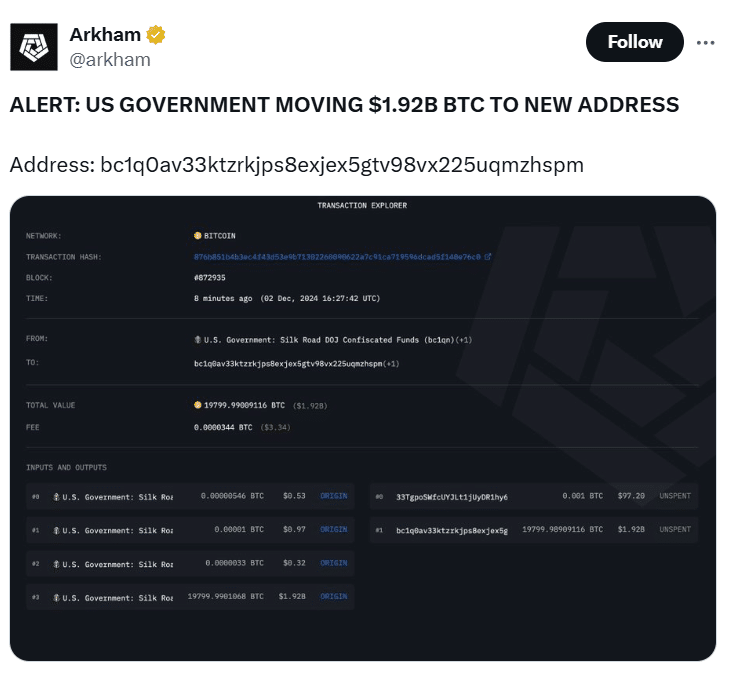 Правительство США перевело биткойны на сумму 1,92 миллиарда долларов на новый адрес