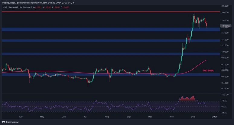 XRP Price Analysis