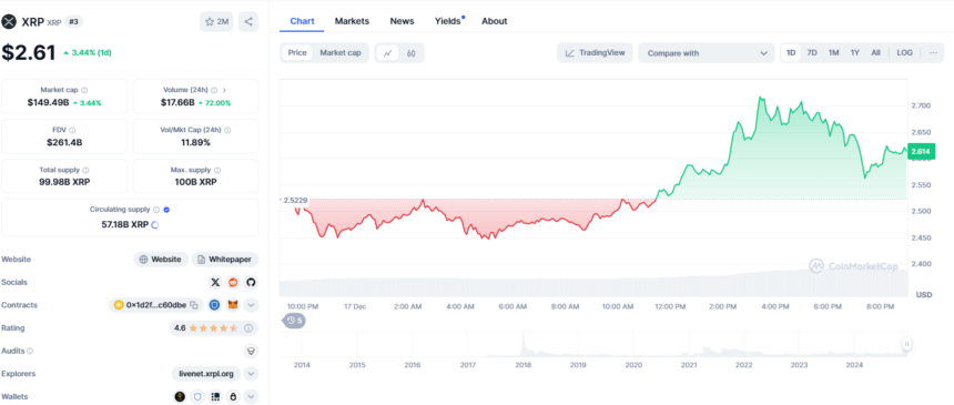 XRP/USD Price Chart