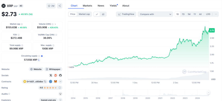 XRP/USD Price Chart