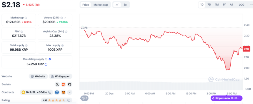 XRP price