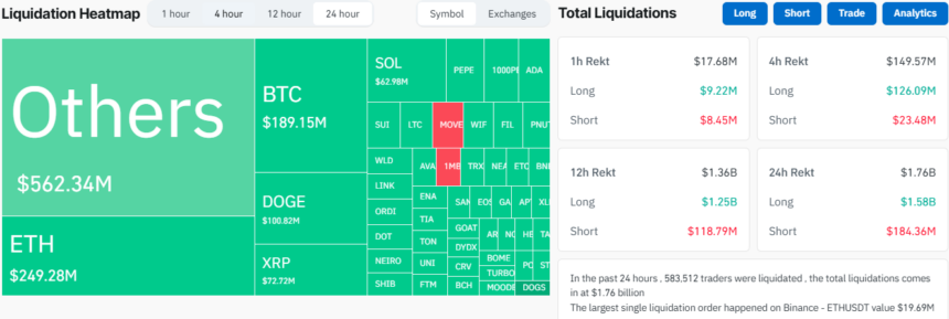 Coinglass liquidation map