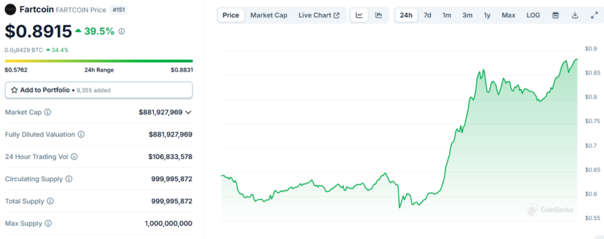 Fartcoin price chart