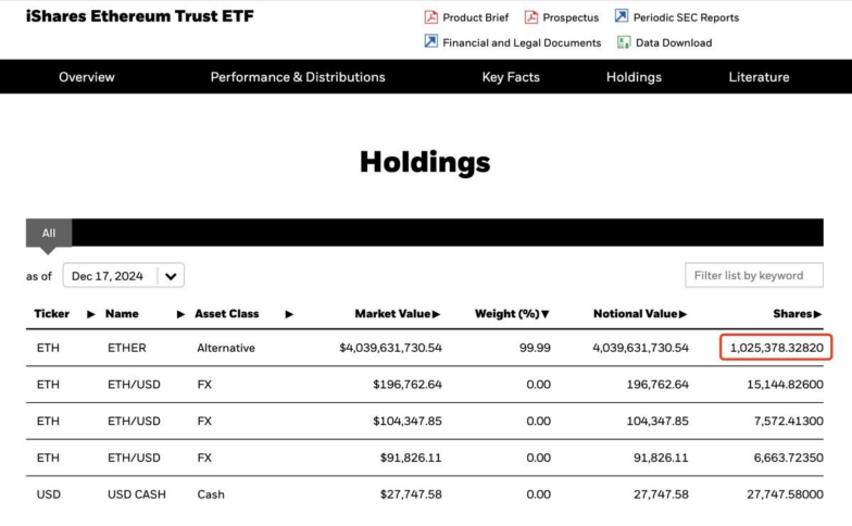 iShares Ethereum holdings