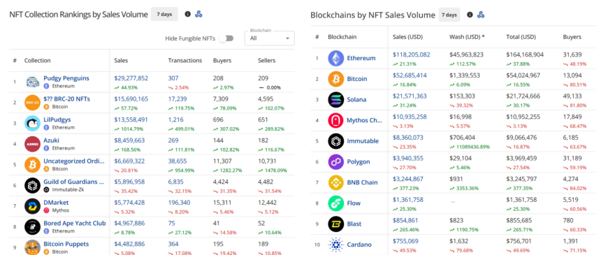 NFT Sales – CryptoSlam