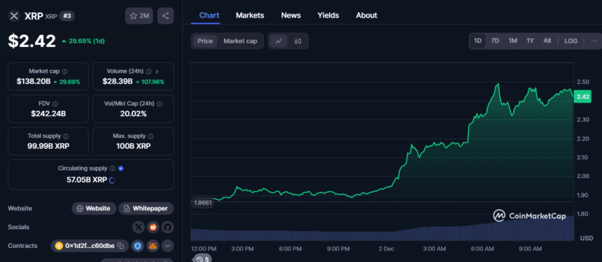 XRP Price - Coinmarketcap