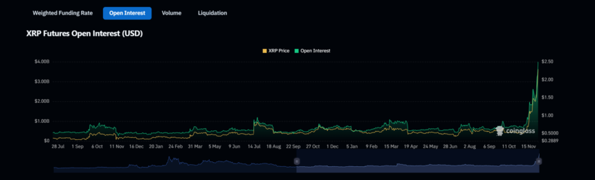 coinglass XRP open Futures