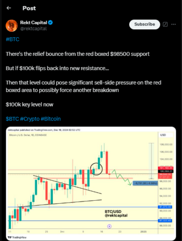 rekt capital on bitcoin