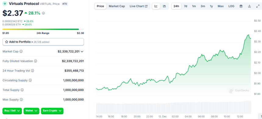 virtual price chart