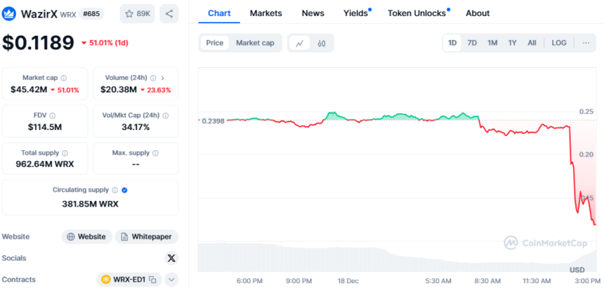 wazirX price chart