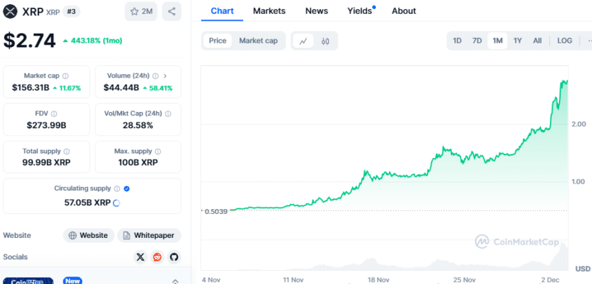 XRP price chart