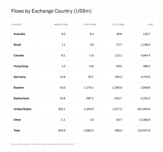 Countries Crypto Inflow And Outflow